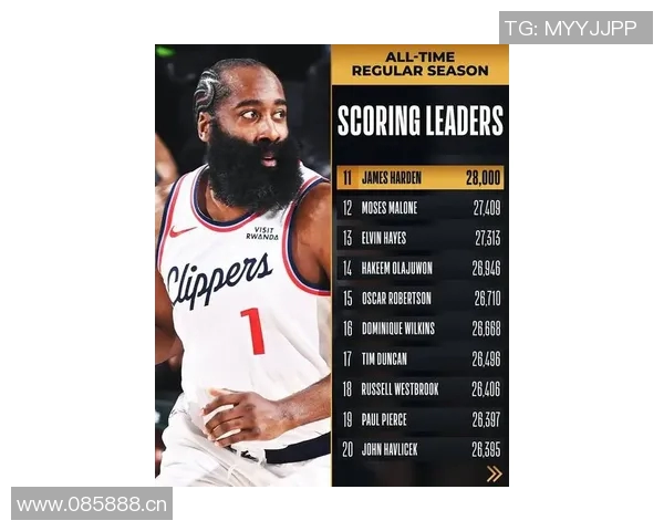 哈登尽力引领球队却遭遇失利12投仅5中三分球命中率低迷表现令人失望 哈登尽力引领球队却遭遇失利12投仅5中三分球命中率低迷表现令人失望