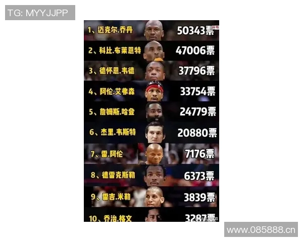 NBA新赛季25大球星评选揭晓第三小前锋究竟花落谁家